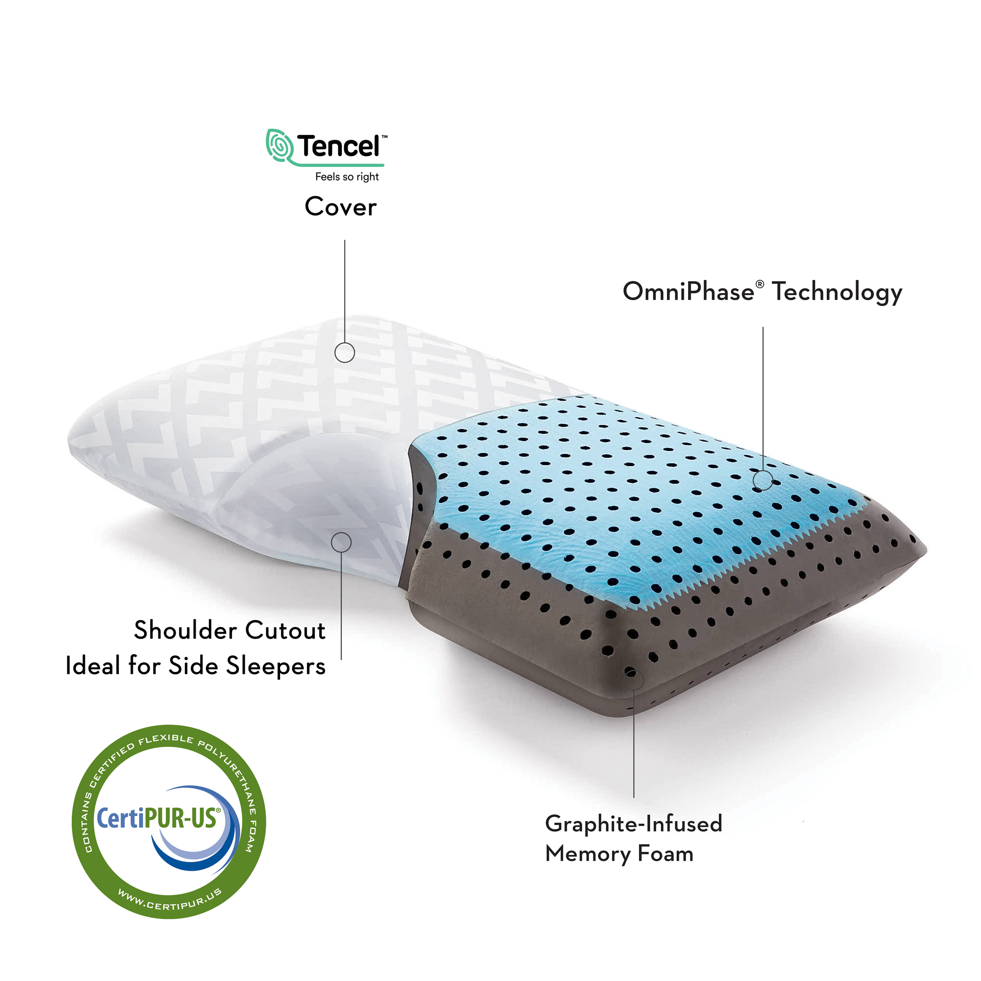 OMNIPHASE Bed Pillow Details about   Shoulder CarbonCool LT 